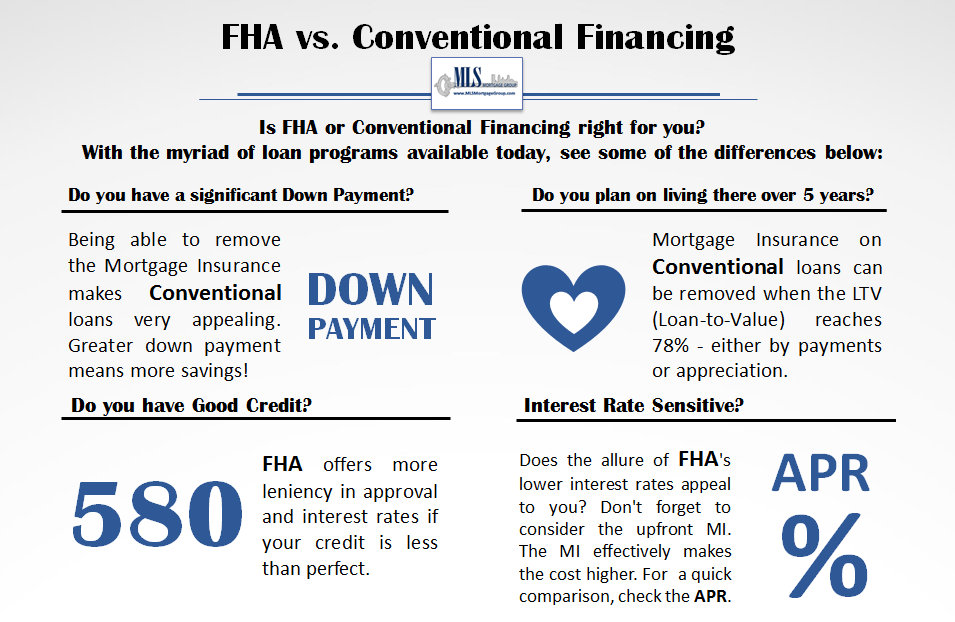 MLS Mortgage comparison